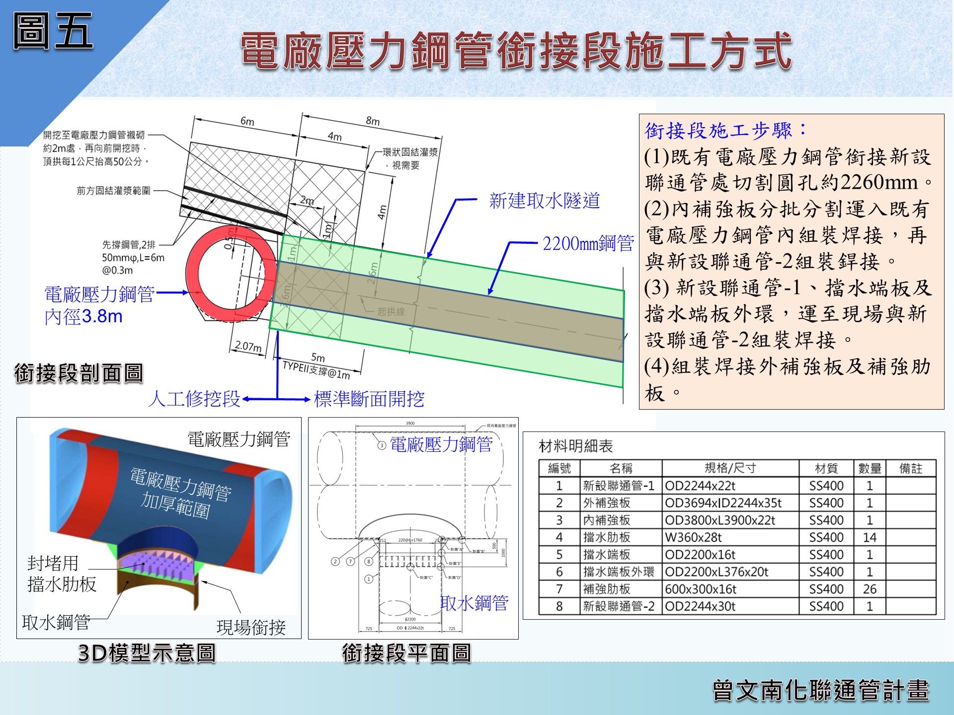 圖五 電廠壓力鋼管銜接段施工方式
